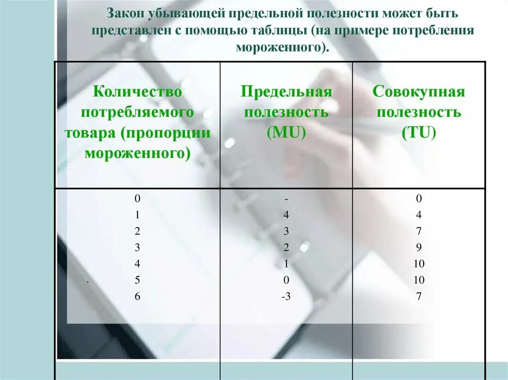Закон предельной полезности пример. Принцип убывающей полезности пример. закон убывающей предельной полезности пример. принцип убывающей предельной полезности пример. закон убывающей полезности пример.