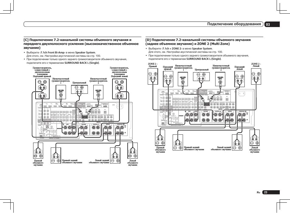 Инструкция к ресиверу веко т6000с. Инструкция на pioneer lx-sc86. Vsx-529-k схема. Как подключить аппаратуру. Подключения оборудования рисунок.