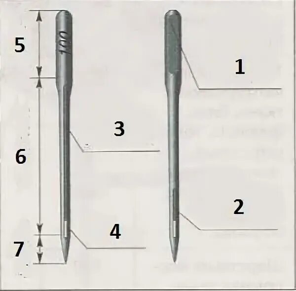 Сколько на кончике иглы. Желобок иглы. Что такое плоская сторона колбы на игле. Плоская часть колбы в машинной игле. Игла 0052 острие 3в.
