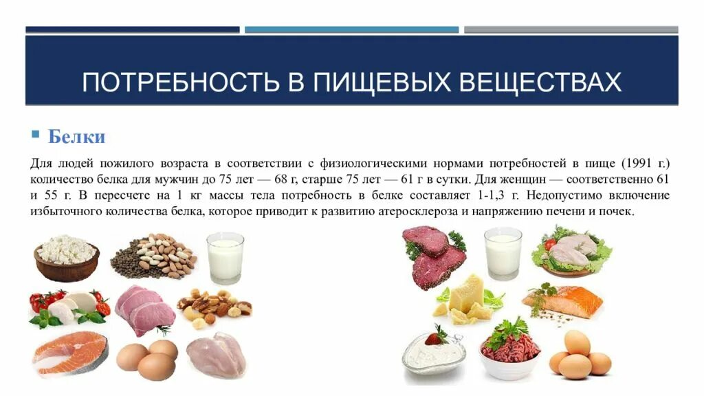 Белковые продукты для пожилых людей. Белковое питание для пожилых людей. Потребность в белке у пожилого человека. Белок в питании человека. Человек белковый продукт