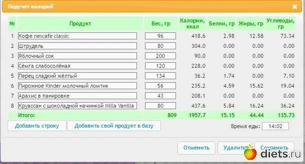 Счетчик калорий. Счётчик калорий для набора веса. Калькулятор калорий для набора веса. Счетчик калорий для набора массы.