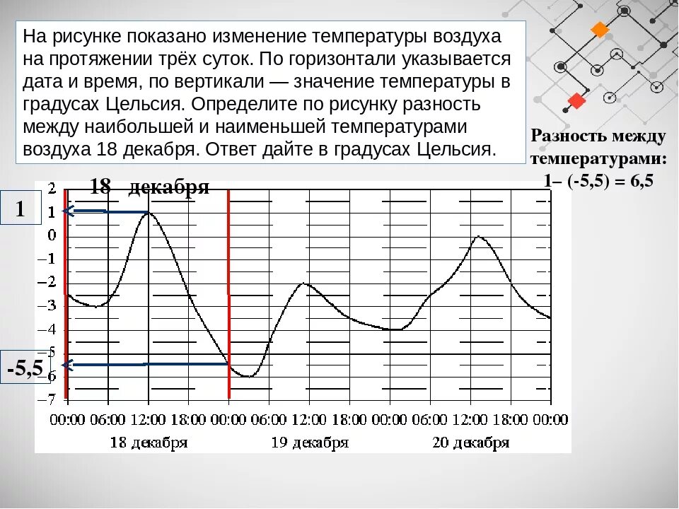 Изменение температуры воздуха. На рисунке показано изменение температуры воздуха. Резкое изменение температуры воздуха