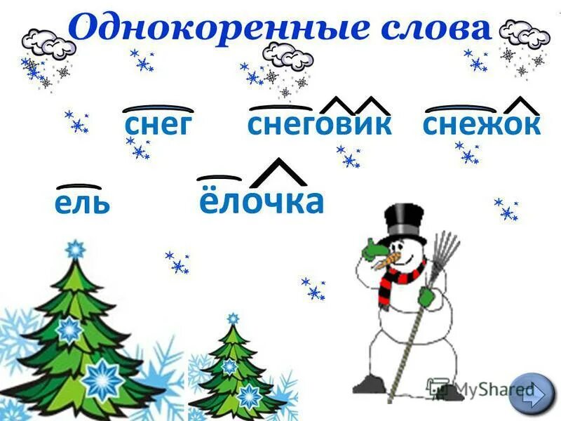 Существительные на зимнюю тему. Снег однокоренные слова. Снег однокореные слово. Снег и снежный однокоренные слова. Однокаренныеслова снег.