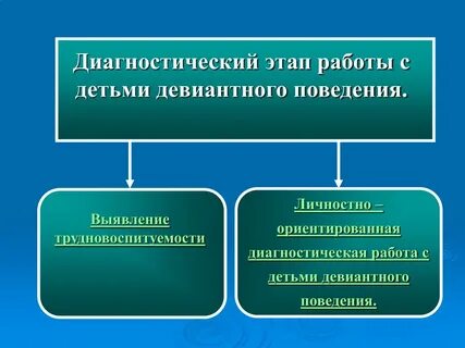 Социальная работа с девиантным поведением
