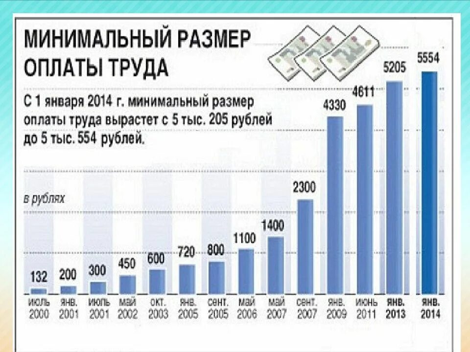 Когда повысят мрот и на сколько. Минимальный размер оплаты труда. МРОТ. Минимальный размер оплаты. Размер МРОТ.