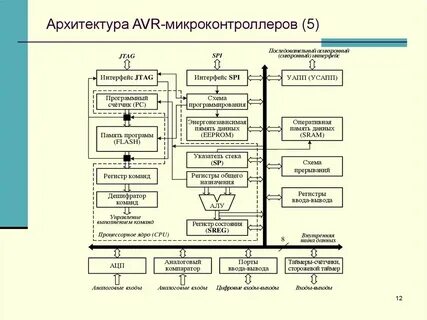 Схема программы микроконтроллера