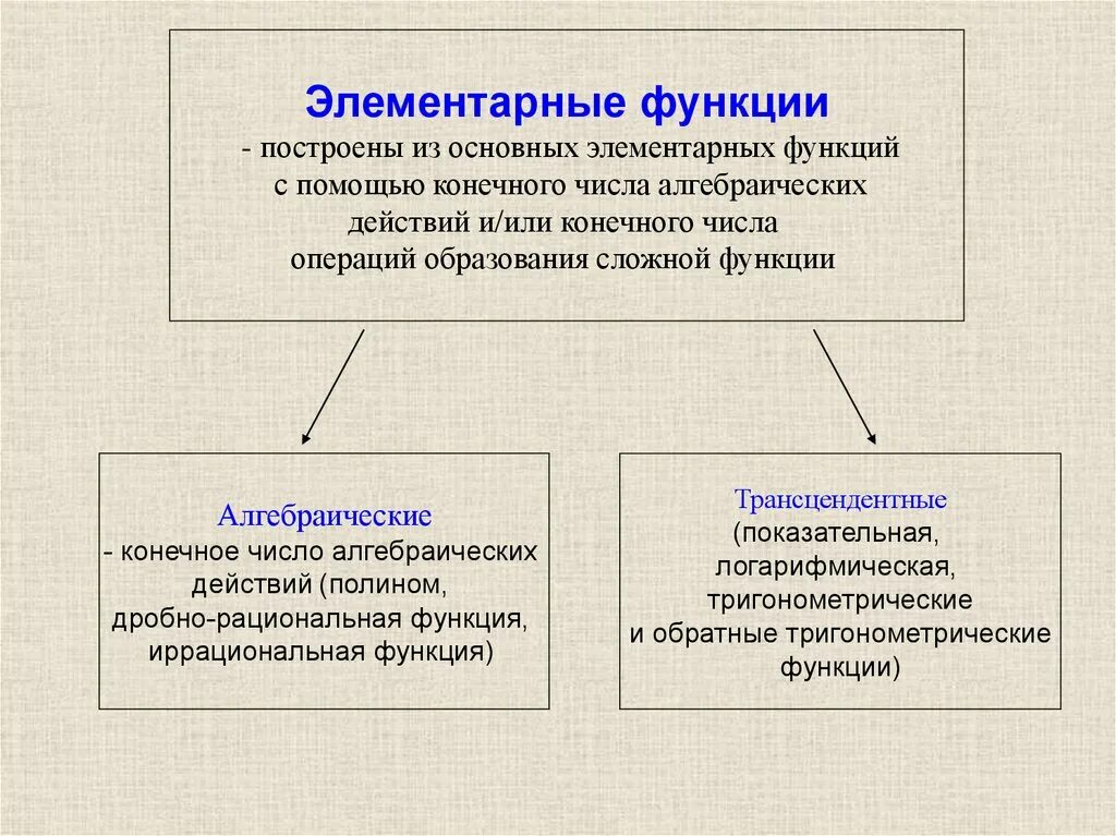 Математический анализ. Теория математического анализа. Что изучает математический анализ. Элементарные функции.