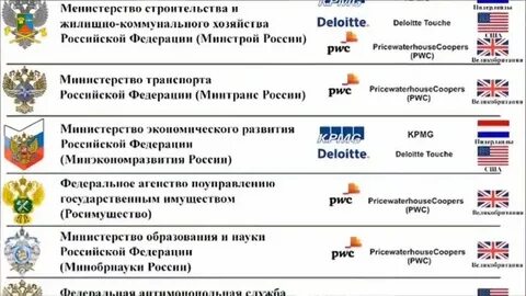 Мин правит