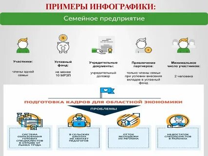 Принцип построения инфографики москва