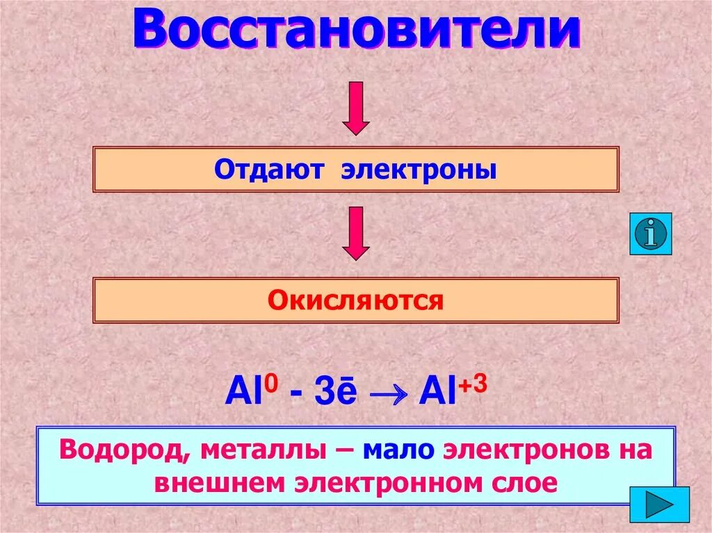 Всегда восстановители. Металлы восстановители. Восстановитель отдаёт электроны. Восстановитель это в химии. Металл как восстановитель.