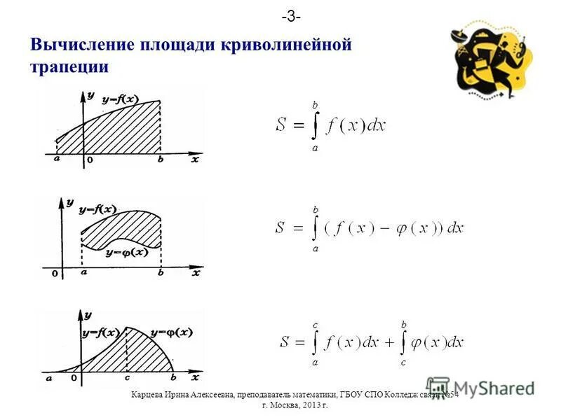 Формула площади интеграла. Формула площади интеграла