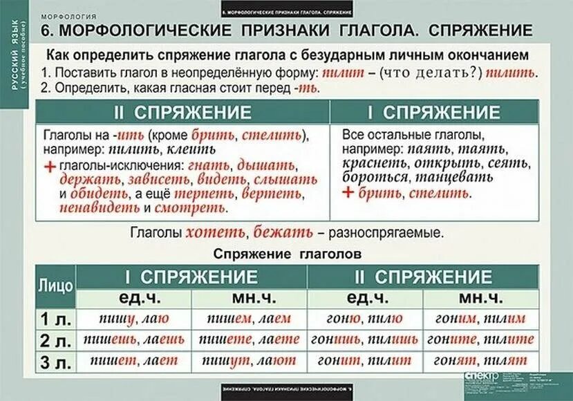 Глагол второго. Морфологические признаки глагола 2 спряжения. признаки глагола 2 спряжения. как отличить 1 и 2 спряжение. как определить спряжение.