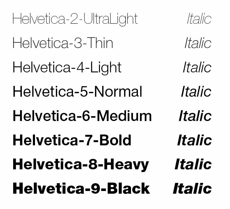 Helvetica шрифт. Helvetica шрифт кириллица. Шрифт helvetica neue. Helvetica Ultralight.
