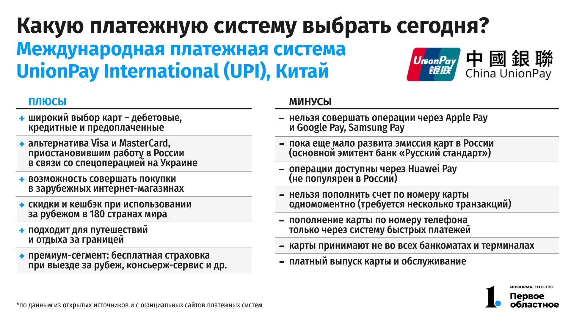 Мир Unionpay Россельхозбанк. Карта мир Юнион Пэй. Платёжная карта Китая и России. Юнион китайская платежная система.