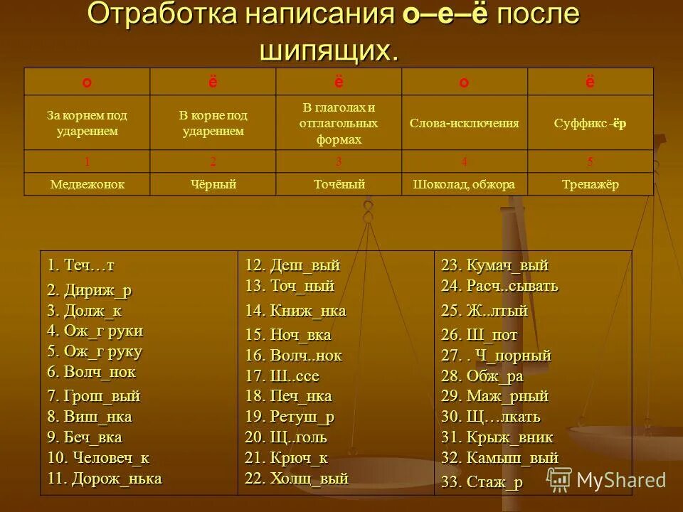 О и е в разных частях слова. Буквы о ё после шипящих в корне глагола. Буквы о и е после шипящих и ц в окончаниях глаголов. Чередование о ё после шипящих в суффиксах. Правописание о и е поле щипящи з.