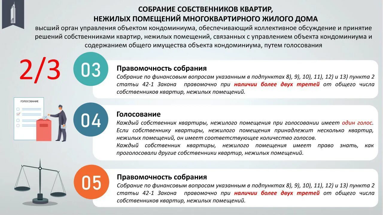 Собственники помещений в многоквартирном доме. Общее имущество в многоквартирном доме. Законы для собственников квартир в многоэтажных домах ?. Деятельность товарищества собственников жилья.