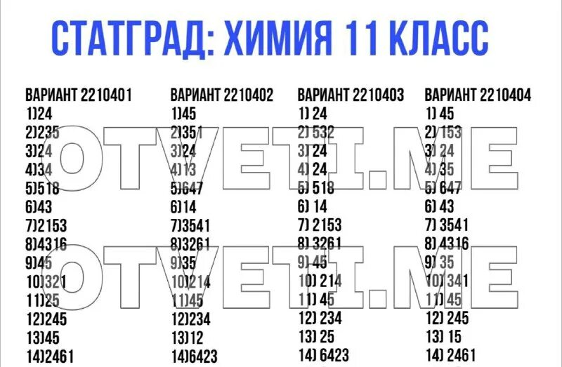 Статград математика 11 класс профильный. Статград профильная математика 2023. Статград егэ математика 2023 2024. Старградматиматика 9 клас. Егэ 2021 физика ответы вариант 1.
