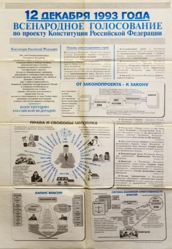 Всенародное голосование по конституции 1993. Всенародное голосование по конституции 1993