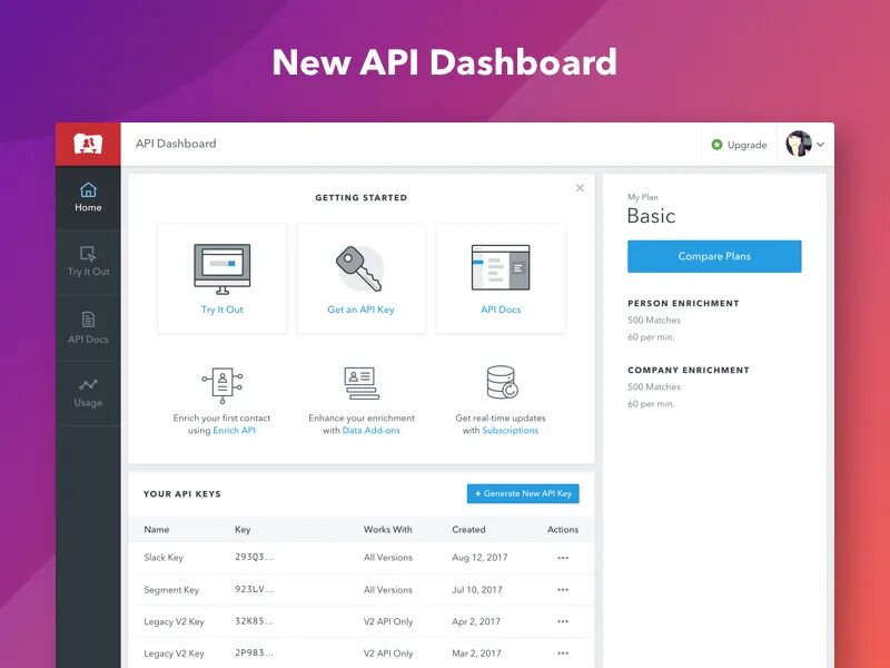 Новейшие API. Уровень теста "UI" "API" "DB". Интерфейс get apps 2023. User interface API. Clipboard api