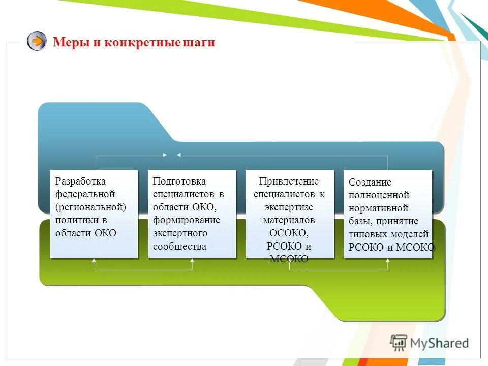 Анализ образовательных сайтов