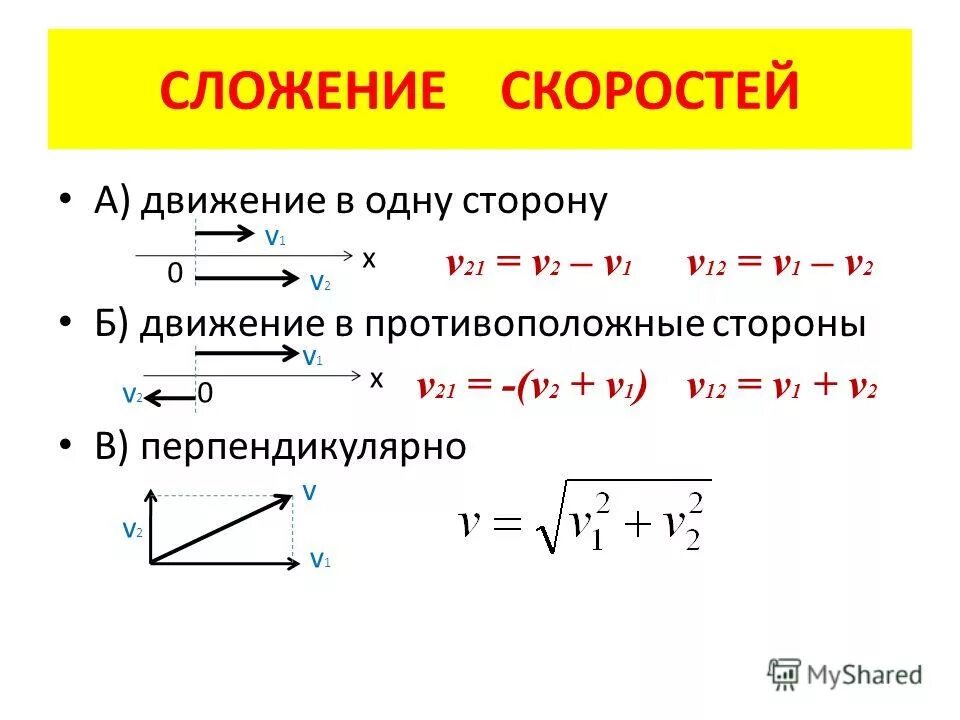 Закон движения точки найти среднюю скорость