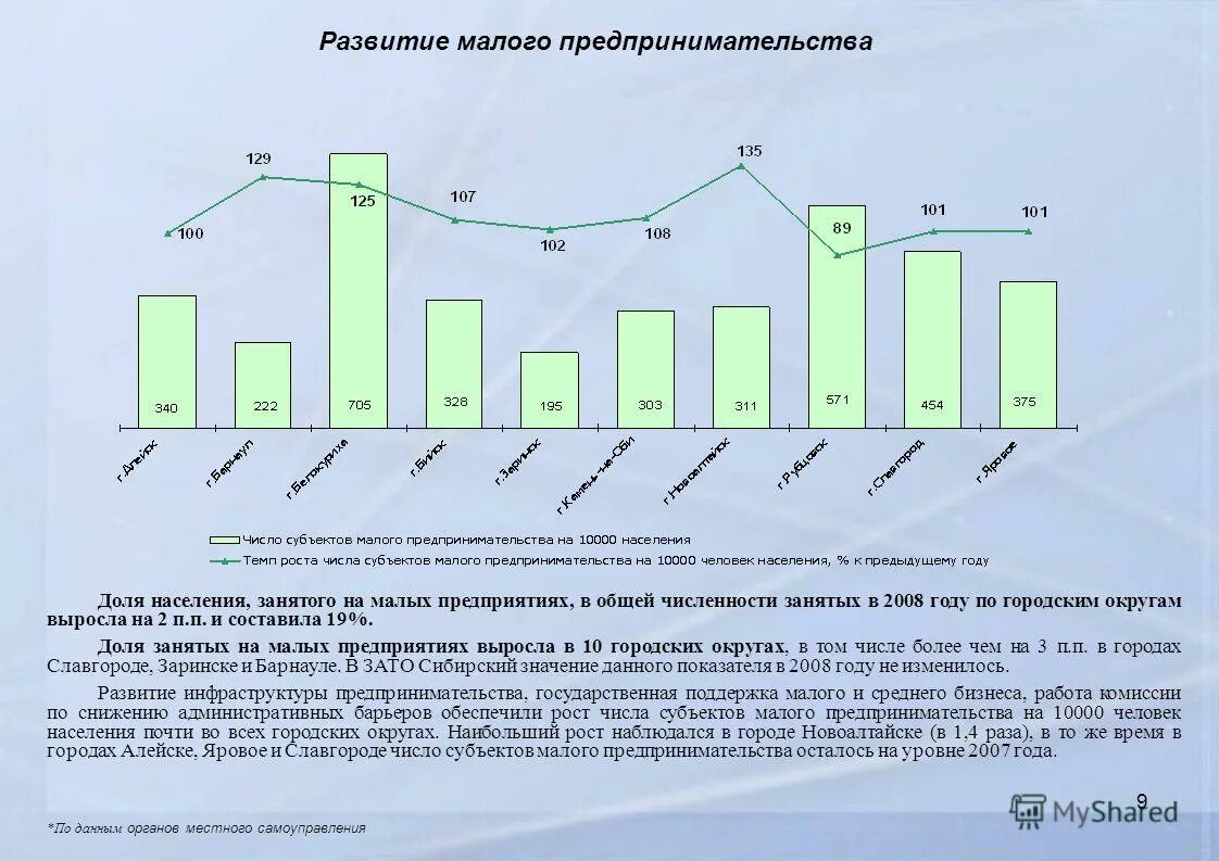 количество занятых малого предприятия. малое предприятие численность. динамика развития малого предпринимательства в россии. численность малого предприятия. мелкое предприятие численность.