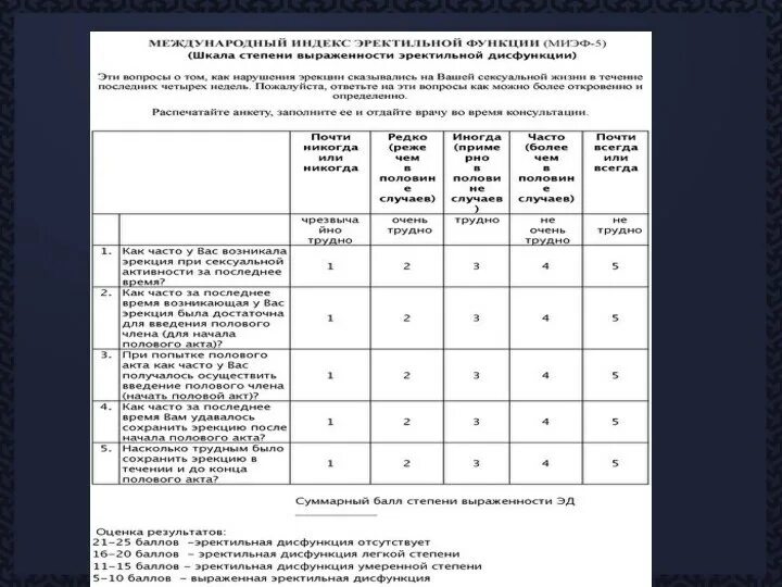 Можно ли вылечить эректильную дисфункцию