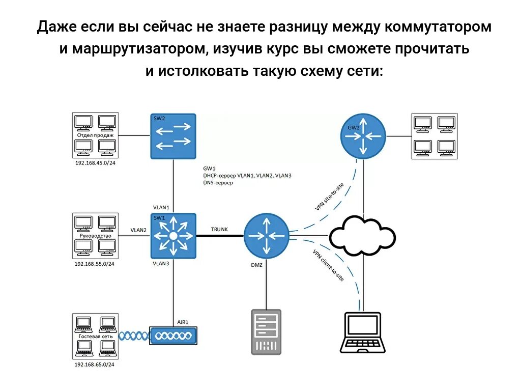 На каком уровне модели работает коммутатор. Основы сетевых технологий. коммутаторы sw1 sw2. на каком уровне работает коммутатор. на каком уровне osi работает коммутатор.