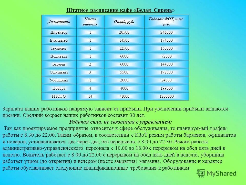 Кто сколько должен заплатить в кафе если. Штатное расписание кафе. Штатное расписание ресторана образец. Штатное расписание кофе. Штатное расписание кафе образец.