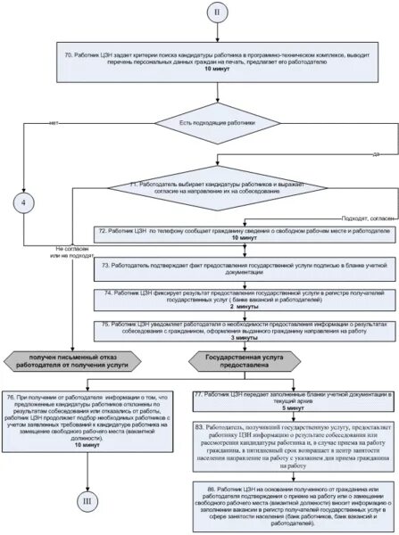 Приложение 1 к административному регламенту министерства внутренних. Сроки хранения приказ мвд 340. Бюро по трудоустройству схема. Приложение 5 к административному регламенту. Приложение к регламенту.