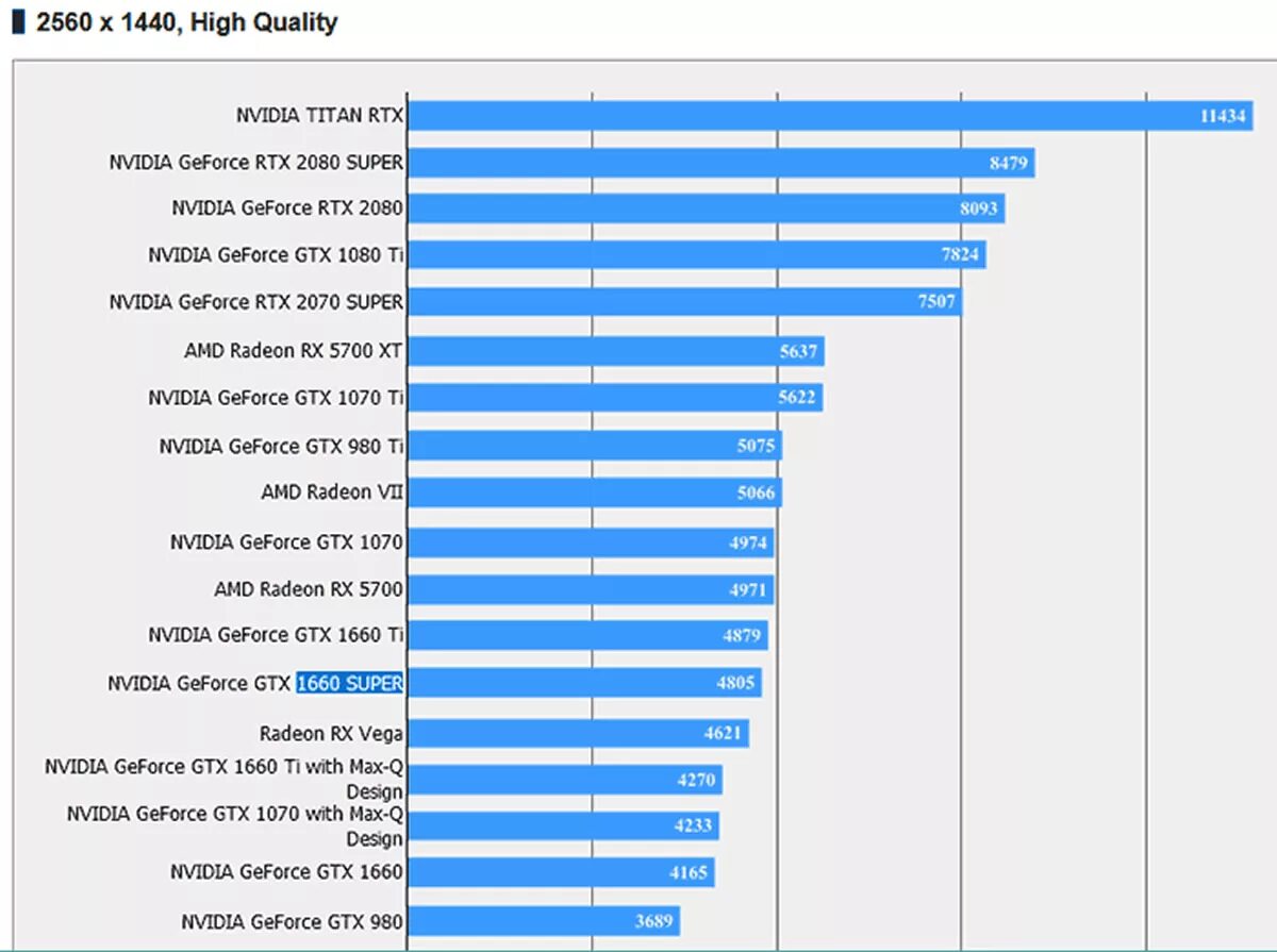 Geforce gtx 1660 vs 1660 super. GEFORCE GTX 1660 super Бенчмарк. Тест видеокарты GTX 1660. Mis GEFORCE GTX 1660 super. Сравнение видеокарт GTX 1660 super.