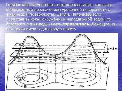 Изображение высот горизонталями
