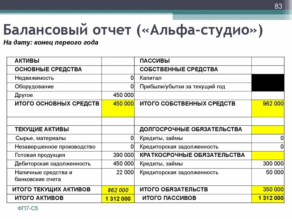 31 декабря отчет. Балансовый отчет. Балансовый отчет пример. Балансовый отчет предприятия. Балансовый отчет предприятия составляется для.