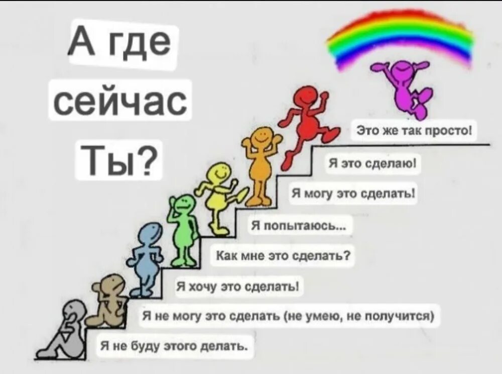 Что я буду. Лесенка я не буду это делать. Что я могу сделать. Я не могу это сделать. Мотивация лестница успеха.