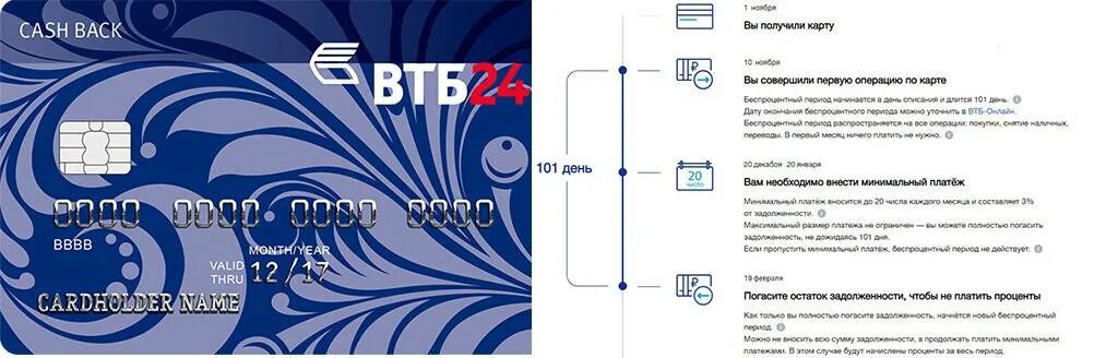 Втб карта без процентов 200. Карта ВТБ. Дебетовая карта ВТБ. Кредитная карта ВТБ 101 день. Презентация кредитной карты ВТБ.