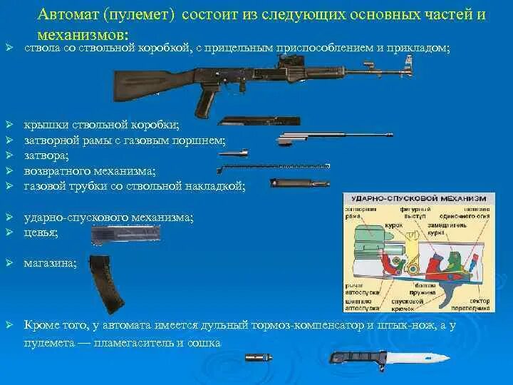 Автомат состоит из следующих частей