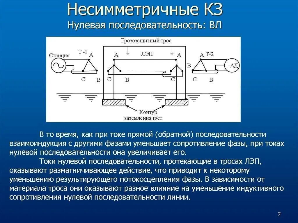 Фильтр напряжения нулевой последовательности. Ток нулевой последовательности. Тон нуливой последовательности. Напряжение нулевой последовательности это.