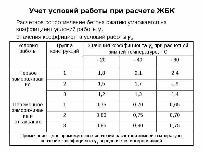 Срока службы железобетонных. Срок службы железобетонных. срок службы железобетонных конструкций. срок службы жби. срок службы железобетонных изделий.