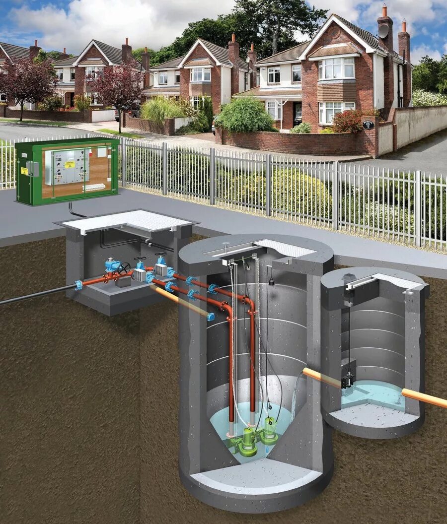 Водоснабжение и канализация. Канализационная насосная станция. Насосная станция в частном доме. Канализационные станции в частном доме..