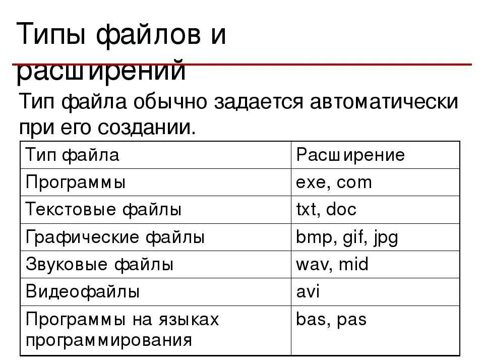 Имена программ открывающих файлы с расширением