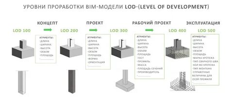 Разница уровней