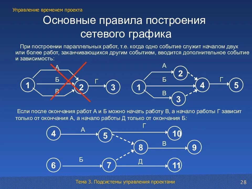 Работа с 2 каталогами. Правила построения сетевого Графика. . Узел-событие сетевого Графика. Сетевой график пример. Порядок построения сетевых графиков.