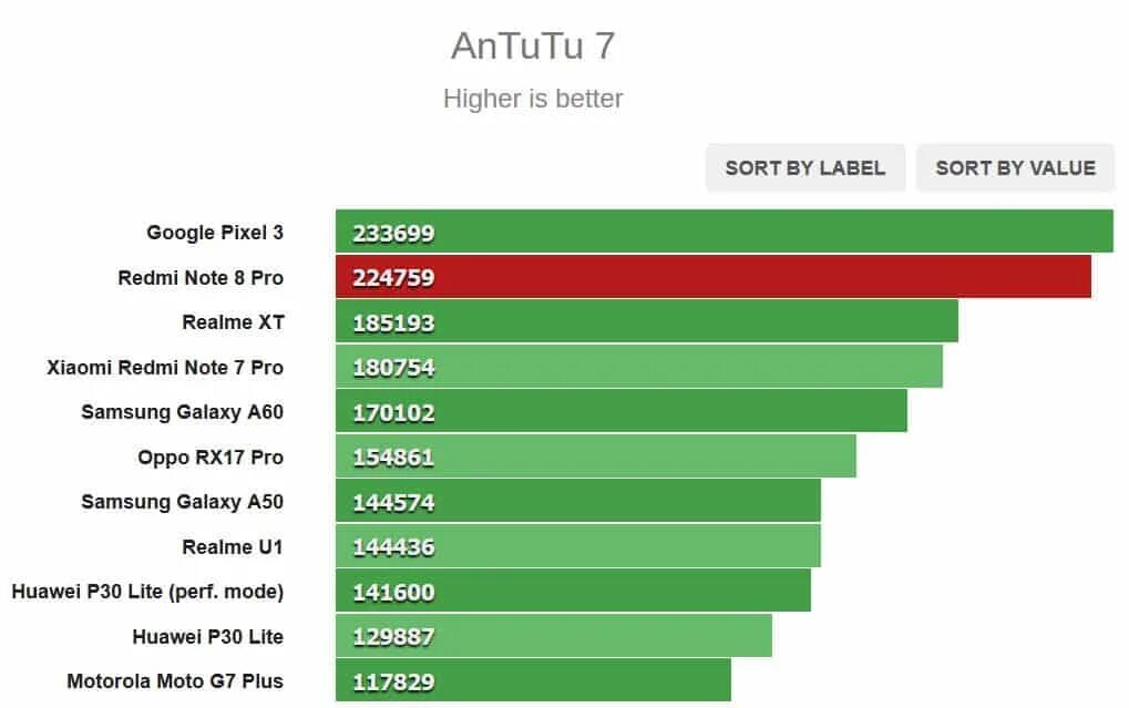 Редми ноут 10 про антуту. Xiaomi Redmi Note 8 Pro ANTUTU. Redmi Note 10 антуту. Xiaomi Redmi Note 10 Pro ANTUTU. Xiaomi redmi 8 antutu