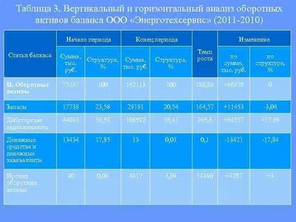 Темп статья