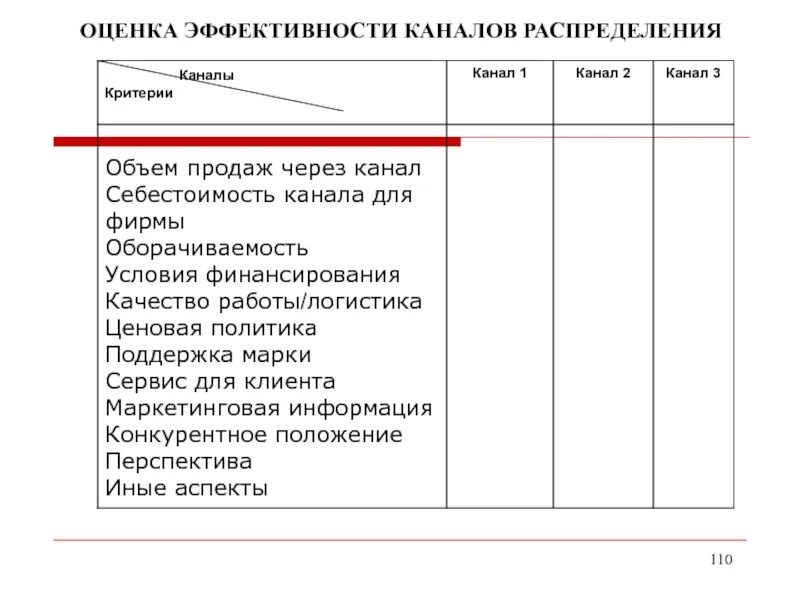 Показатели эффективности распределения