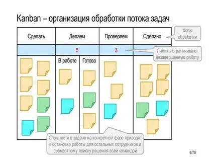 5s канбан