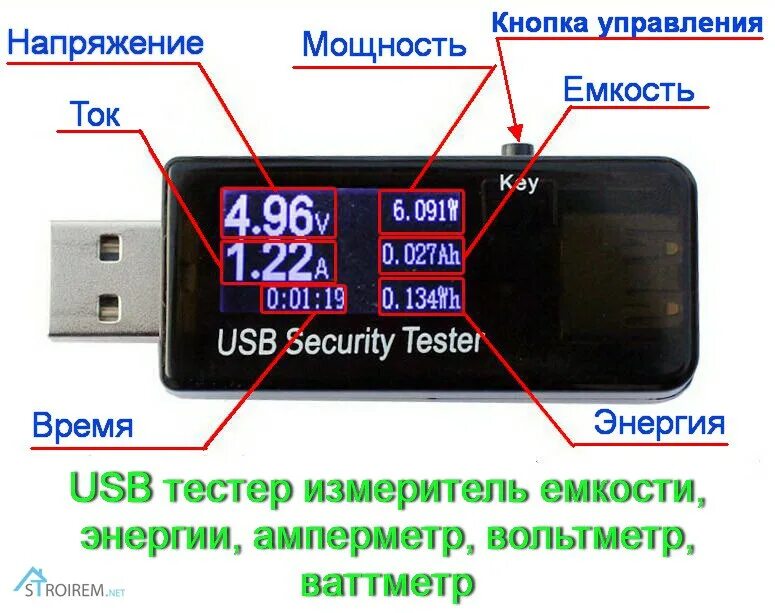 Как пользоваться usb тестером. Вольтметр амперметр ваттметр usb. usb тестер напряжение и сила тока. usb вольтметр + амперметр. тестер usb кабеля.