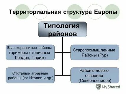 Структура хозяйства бельгии