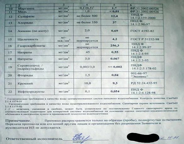 Nh4 анализ воды. Анализ воды на сероводород. Исследование воды на сероводород. Сероводород в анализах. Исследование воды из скважины.