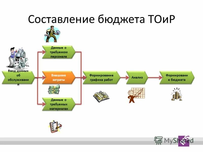 Стадии составления проекта бюджета. Порядок составления проектов бюджетов. Кто составляет бюджет. Составление проекта бюджета. Кто составляет бюджет.